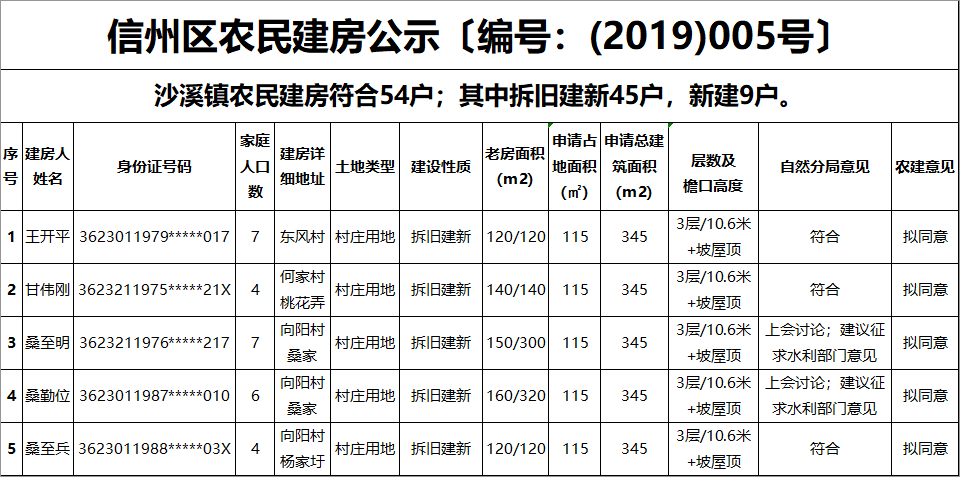 农民盖房计入gdp吗_农民简笔画
