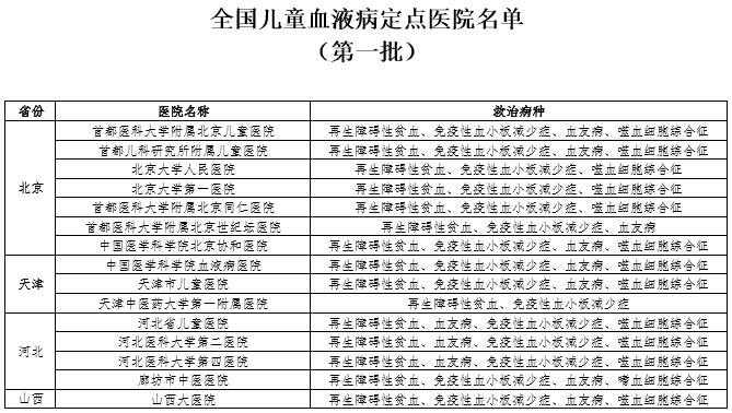 血液病医院全国排名_济南血液病医院