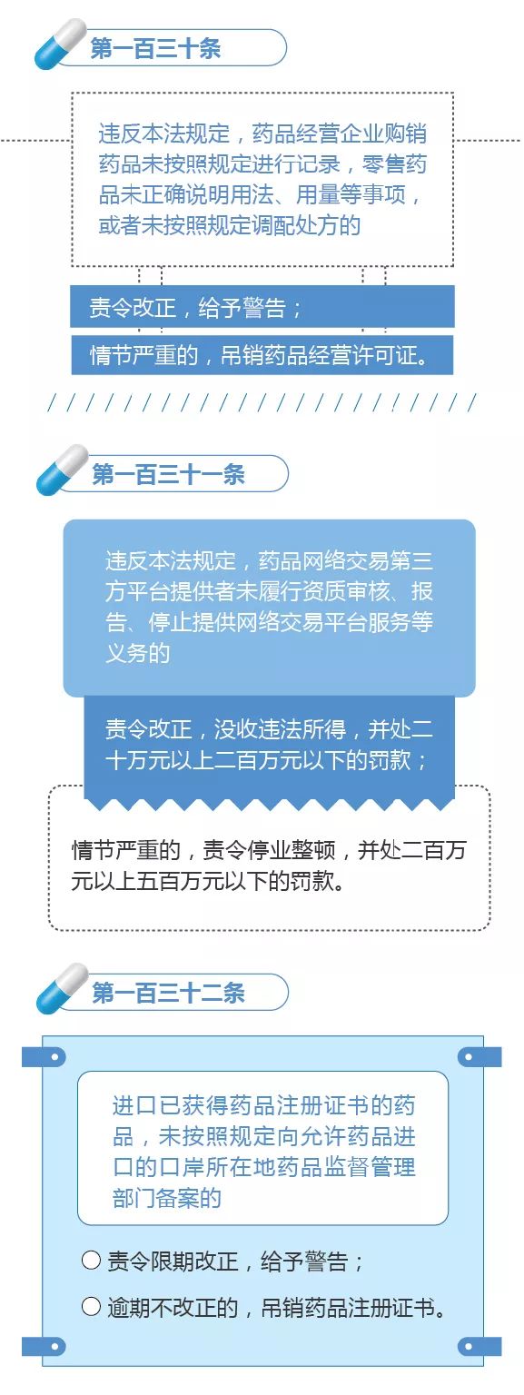 药品注册管理办法属于什么法规