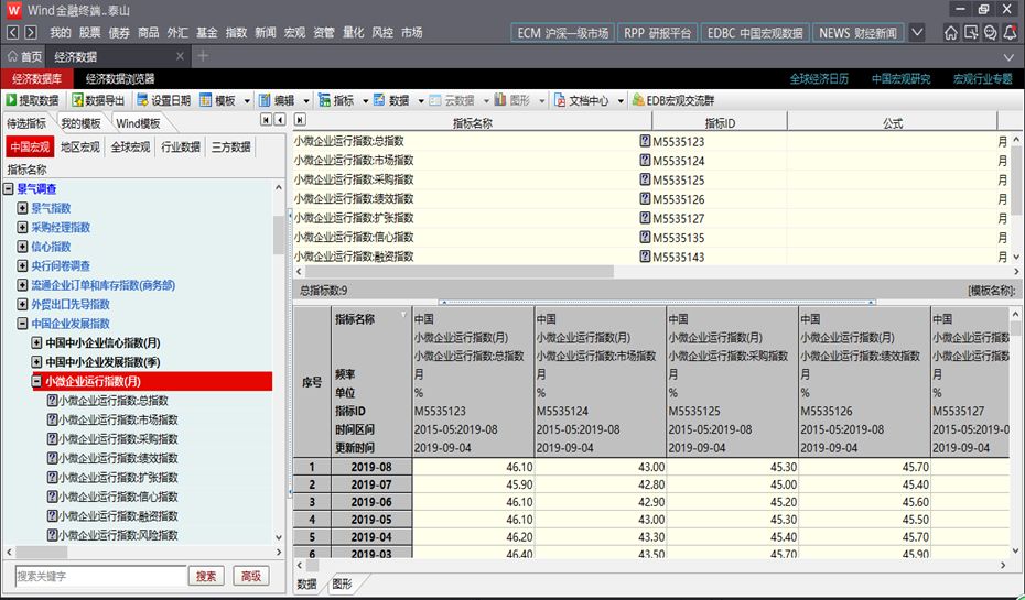 gdp指数数据库_指数函数图像(2)