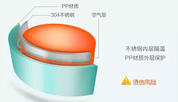                     秋冬宝宝吃饭神器，天再冷也不怕ta吃冷饭