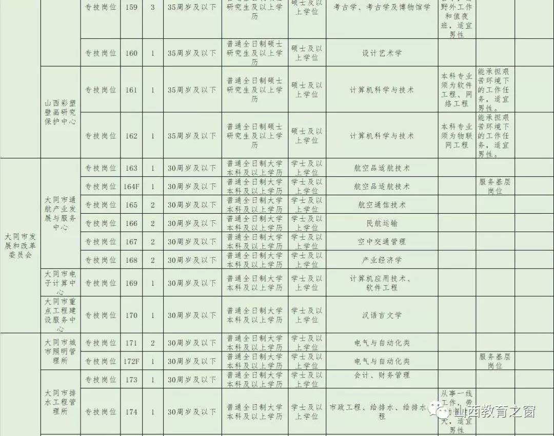 大同市人口2019_大同市人口分布(3)