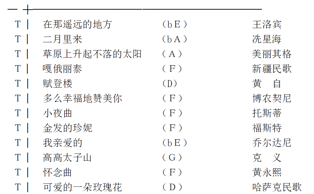 为准简谱_儿歌简谱(2)