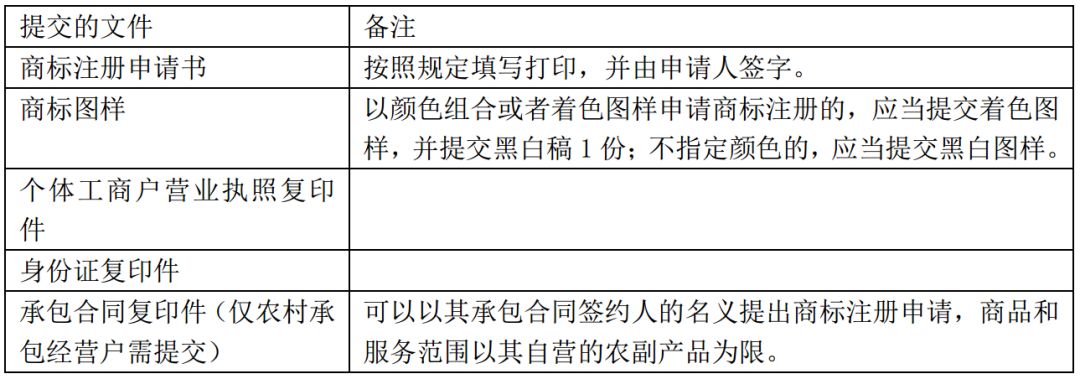 攻略 | 商标注册申请的要求都在这儿了!