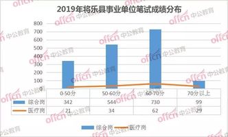 将乐GDP_将乐一中照片