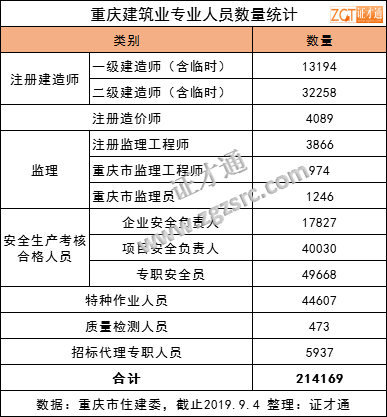 重庆市人口查找_重庆市人口分布图(3)