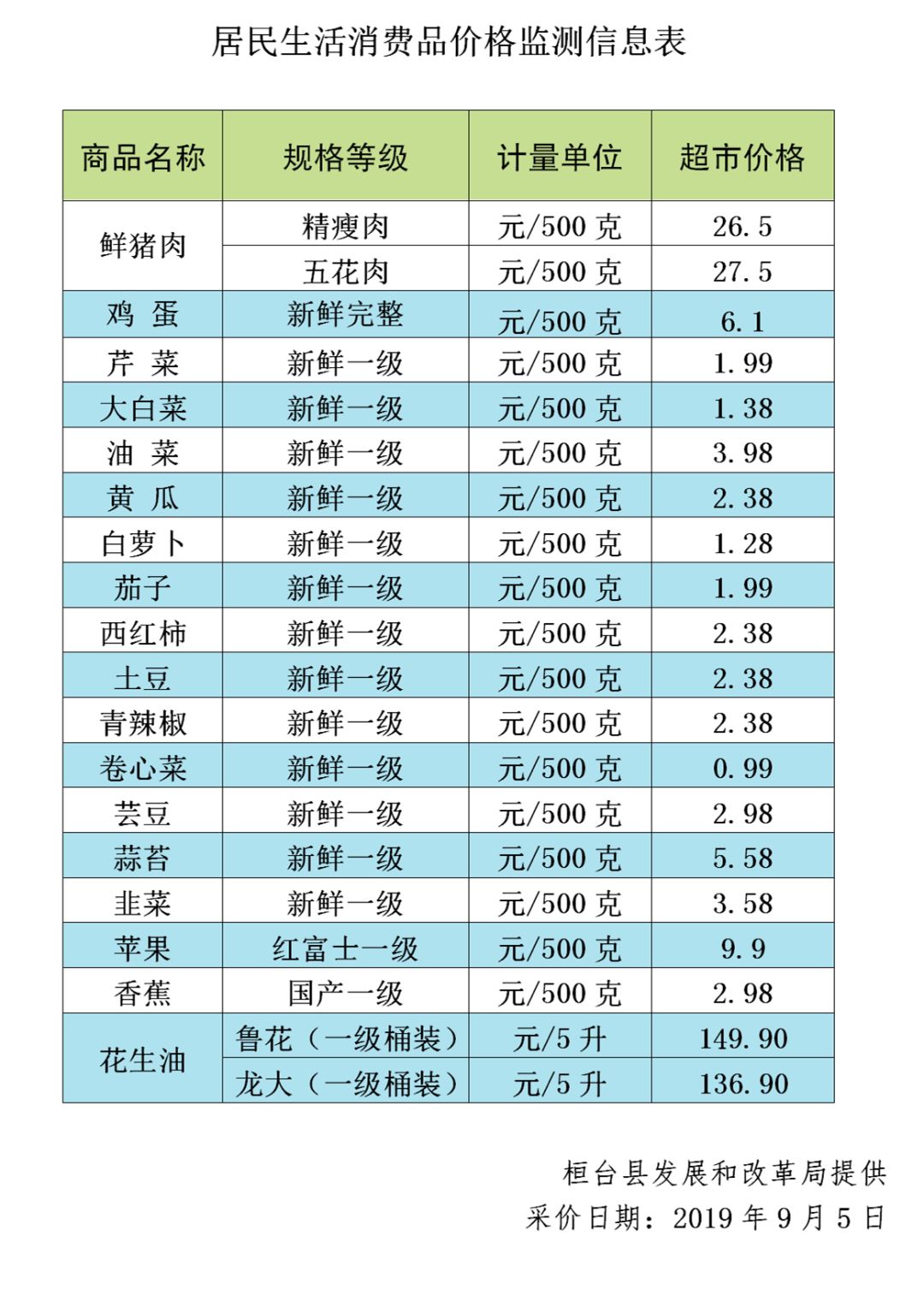 桓台人口_淄博市第七次全国人口普查公报出炉 桓台人口是(2)