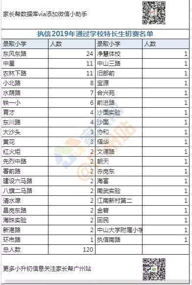 班多少人口_城口多少人口(3)