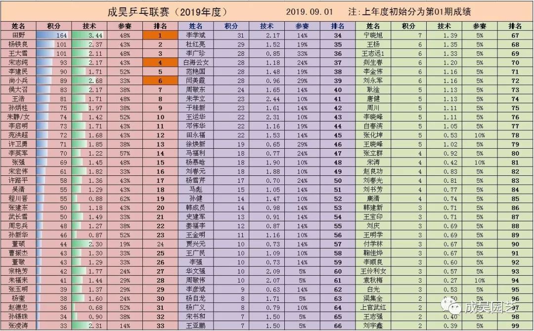 vs排名_意大利vs英格兰(3)