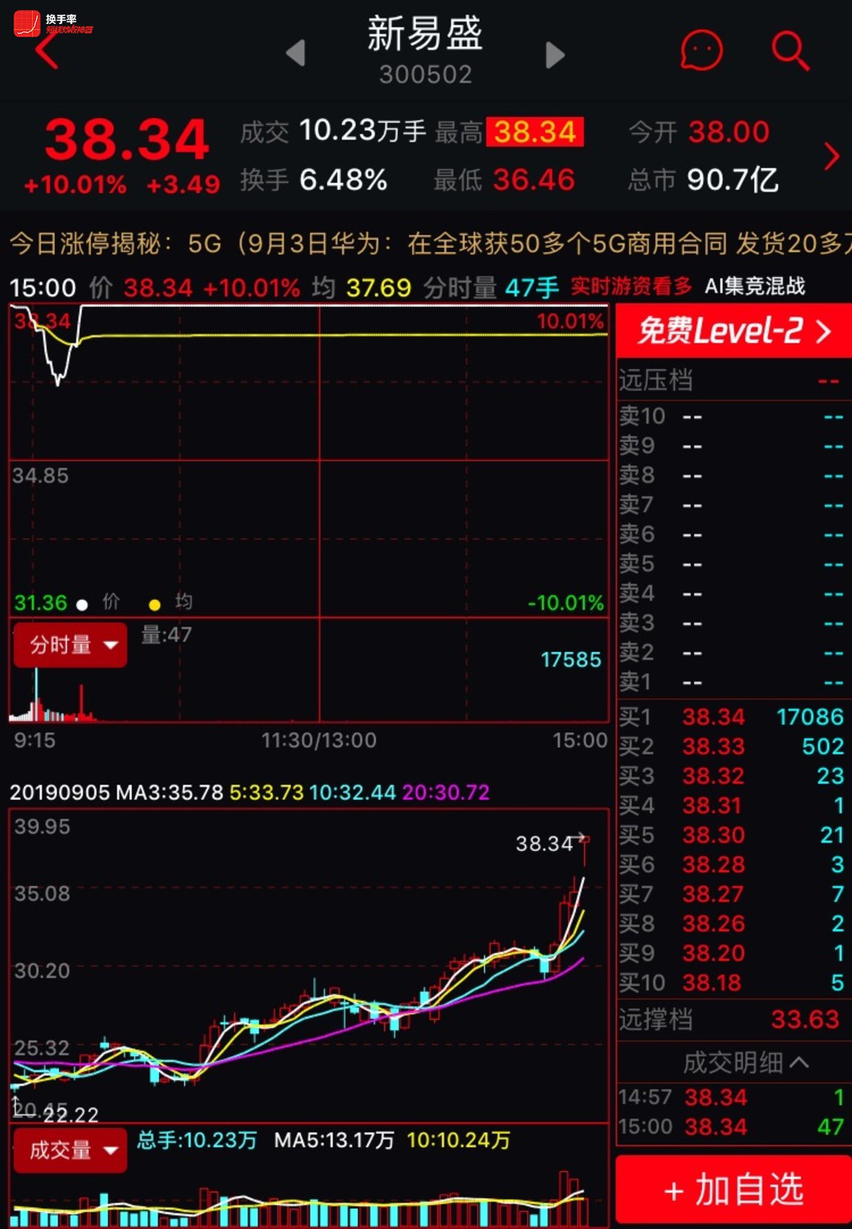 a股大涨,我的股票却趴着不动,有天理吗?