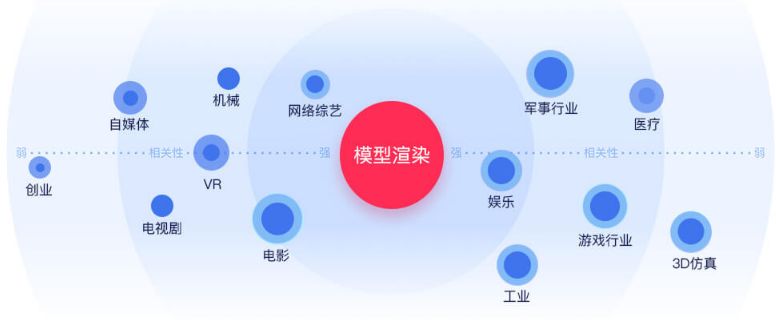 模型师招聘_陕西国林教育(5)