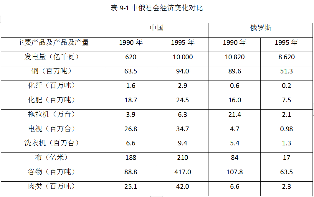 俄罗斯人口减少_俄国这几年的人口是增长还是下降(3)