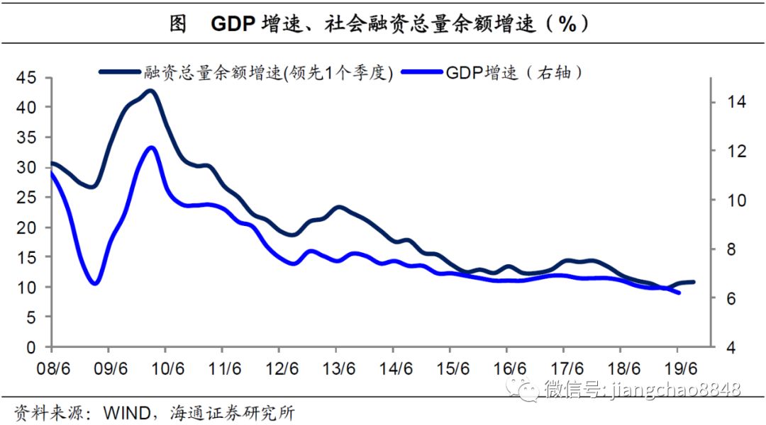 宏观经济总量指标_宏观经济(2)