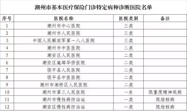 饶平饶洋冈下多少人口_饶平下浮山老爷坐刀轿