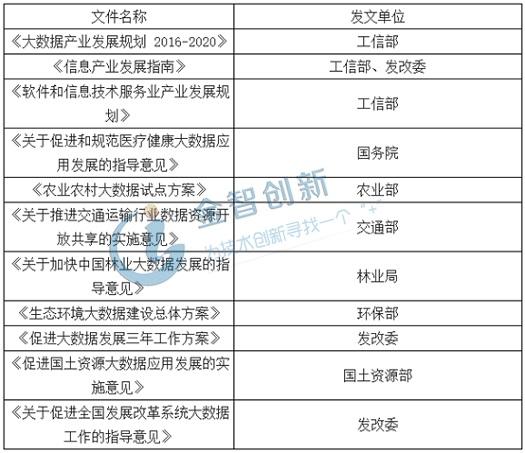 贵州发展大数据产业gdp_都说贵州大数据发展得好,到底好在哪里 请看上半年成绩单(2)