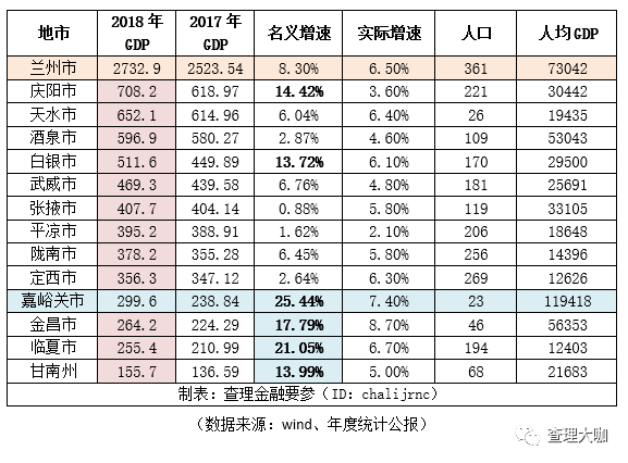 兰州和宝鸡GDP对比_和美女去宝鸡游山玩水