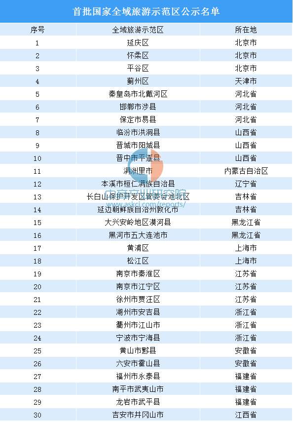 曲阜青州人均gdp_中华山东曲阜市,是县还是市(3)