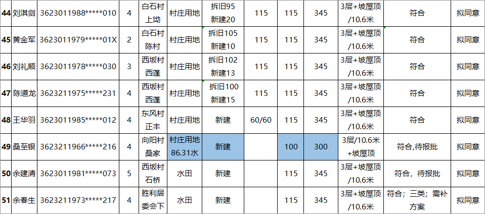 农民盖房计入gdp吗_农民简笔画
