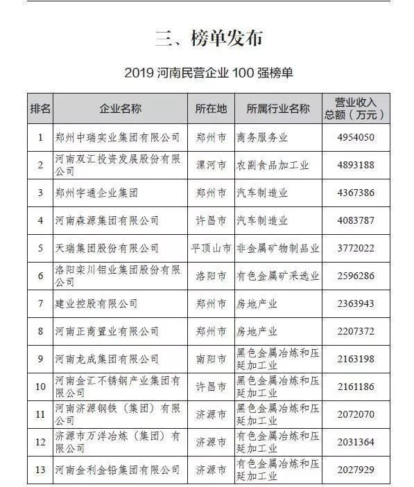 河南2019年经济总量_河南牧业经济学院