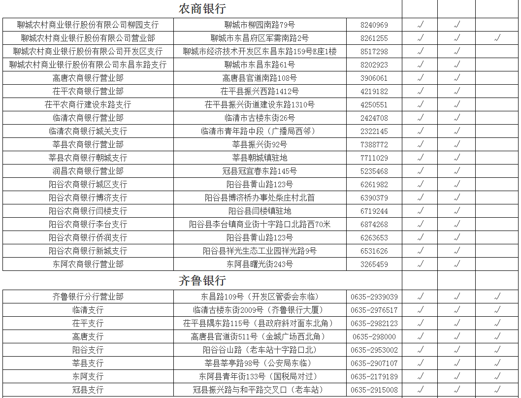 社保卡银行综合服务网点公布如下.