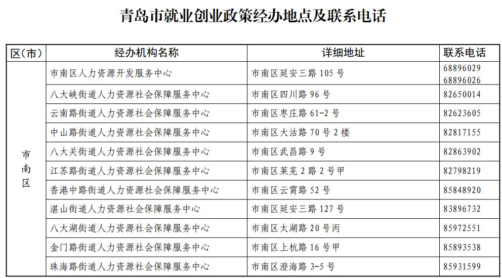 青岛人口查询_青岛各区人口