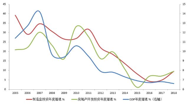 hdi和gdp为什么高度相关_以全球为鉴 这个重要指数大降,和GDP 房价高度相关,领先半年时间(3)