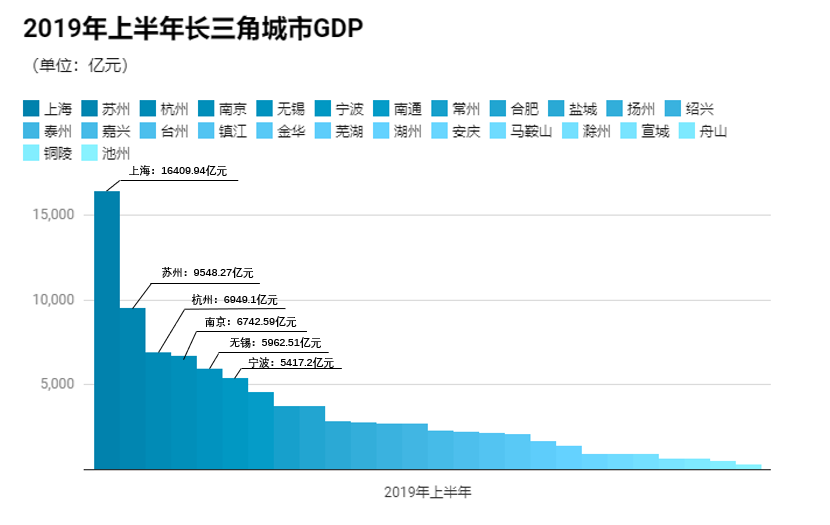 各市人均gdp排名2019_2019年广西各市人均gdp排名