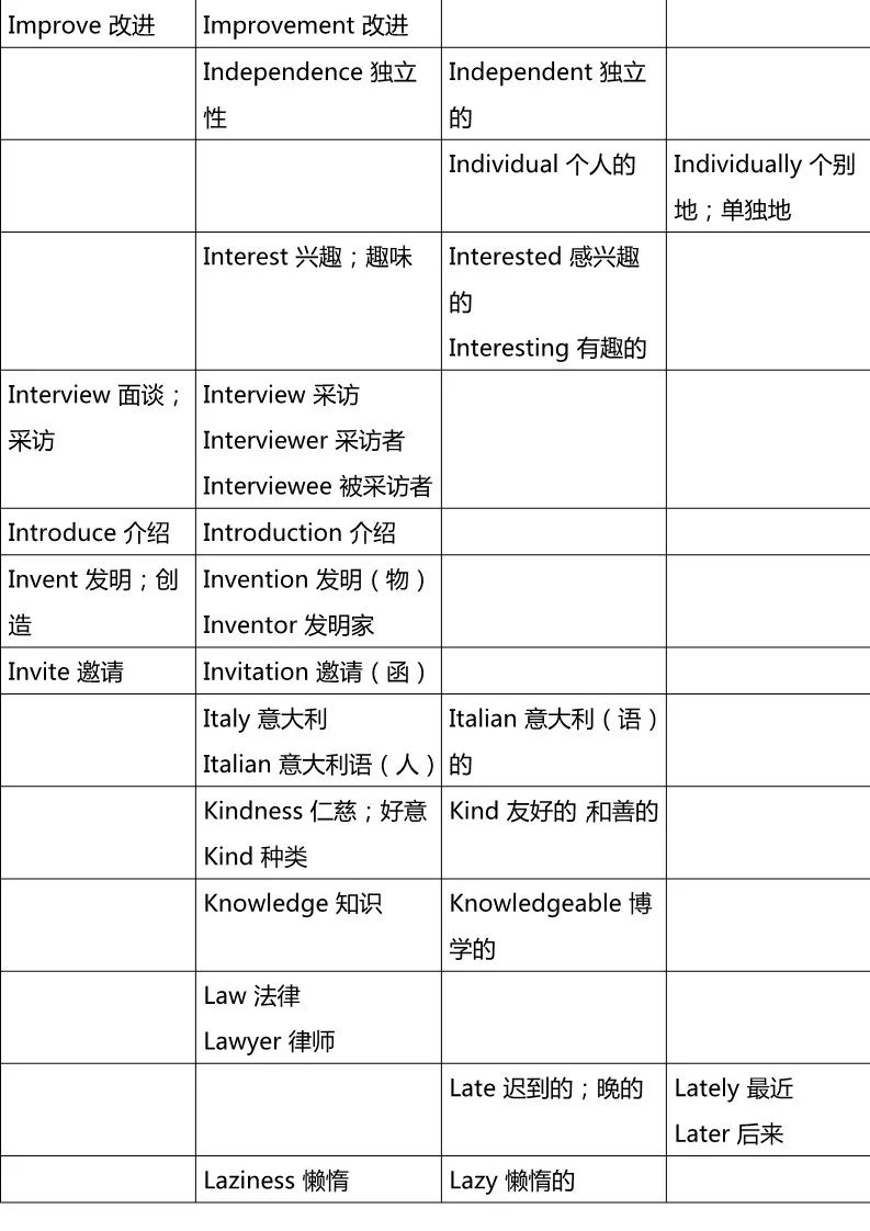 如何快速学习英语词性 5ba79a60aac74eb79032ba5b8a1e297b.jpeg