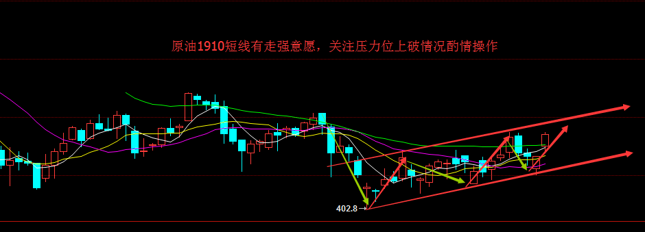 【期货行情分析】2019年9月5日原油1910合约期货操作建议