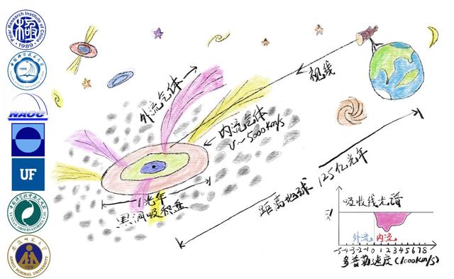 吸积的原理_优秀作业 对于卫星逆行及核心吸积理论的探讨