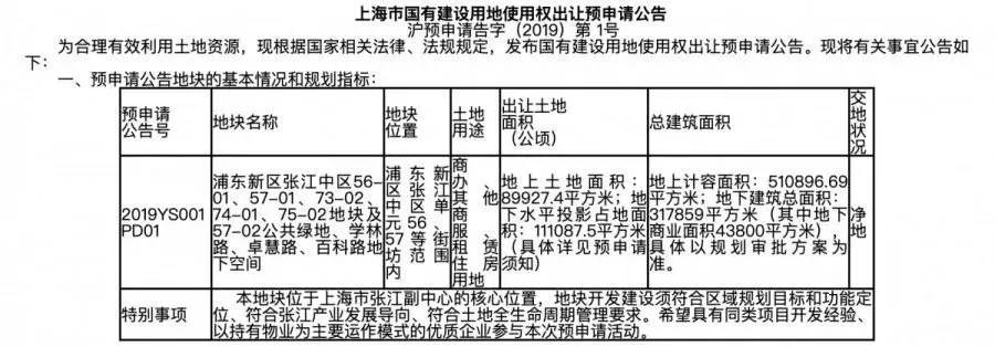 浦东新区张江中区56-01,57-01,73-02,74-01,75-02地块及57-02公共绿地