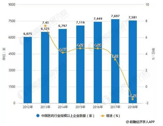 医药业gdp_2016年中国医药商业行业研究报告(3)