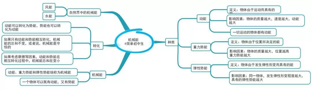 简单机械
