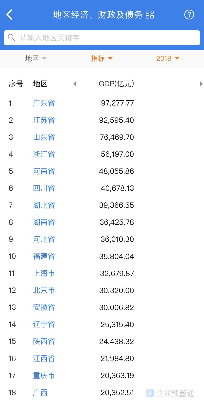 地方的gdp怎么查_厉害了 上半年我区地区生产总值增速位居全国第二位