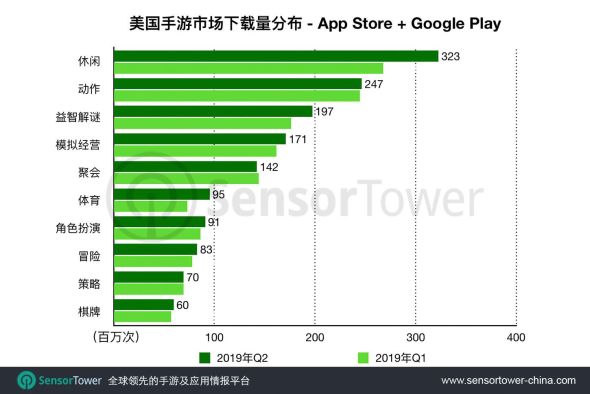 美国手游排行榜_两年前我绝对想不到,美国畅销榜Top10会有5款国产手游