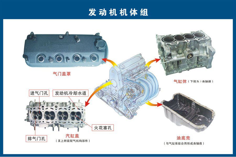 汽车马达什么原理_汽车马达图片