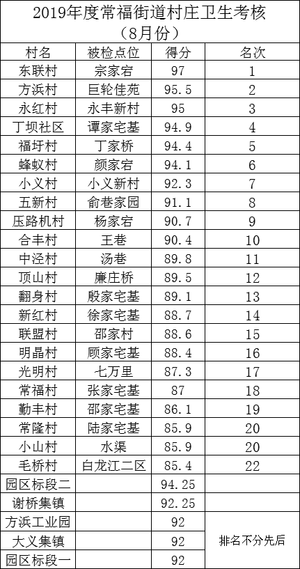 毛排名几_男生的小几几(2)