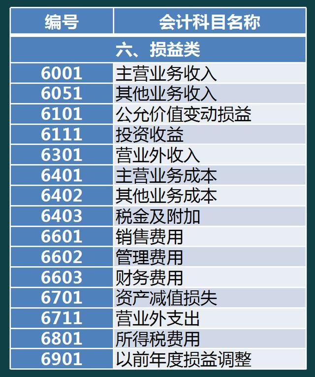 中小企业会计怎么做账?老会计精心整理:133页