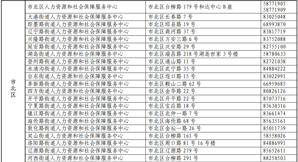 青岛人口查询_青岛各区人口