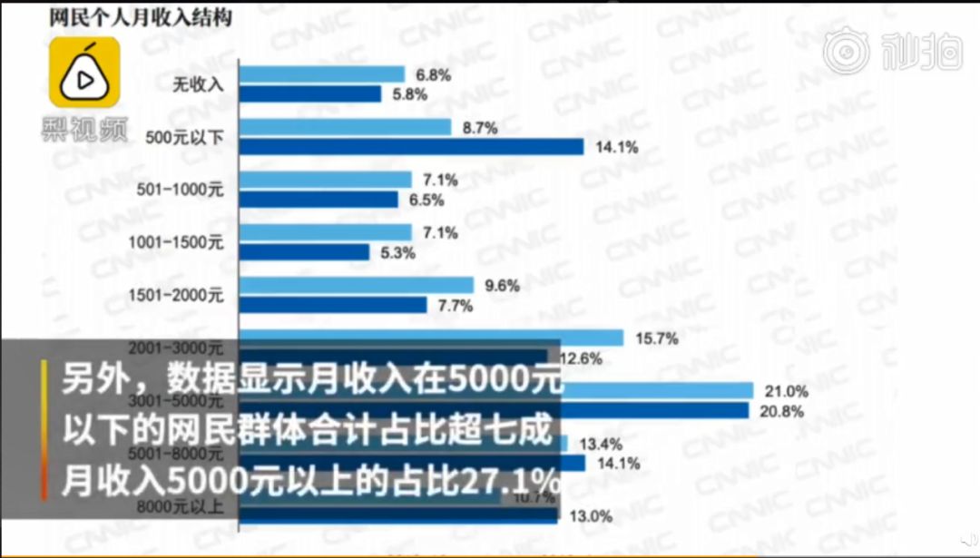 第七次人口普查工资什么时间到账_第七次人口普查(3)