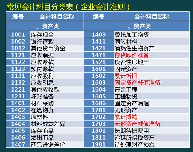 中小企业会计怎么做账?老会计精心整理:133页