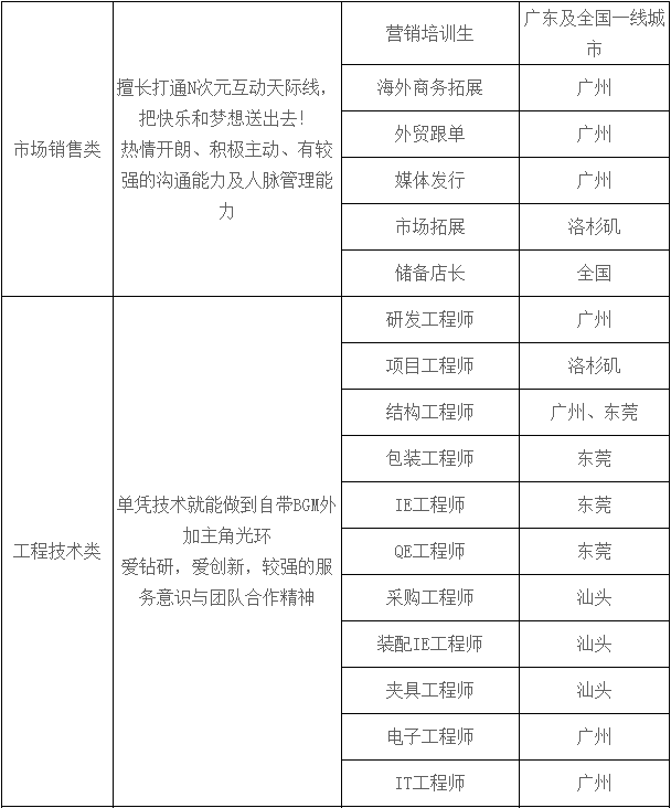 奥飞招聘_奥飞娱乐2020校园招聘(4)