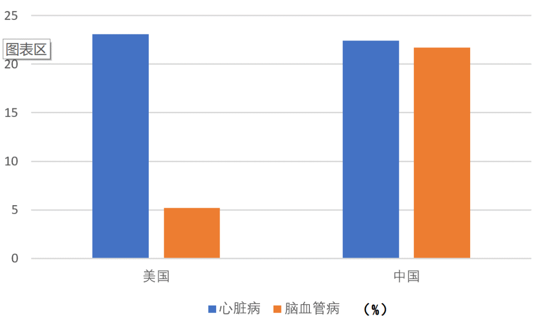 有心脏病的人口_耳垂有褶皱是心脏病吗(3)