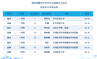 整形外科全国排名_女性私密整形外科手术