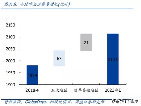 巴西人均消费_巴西国旗