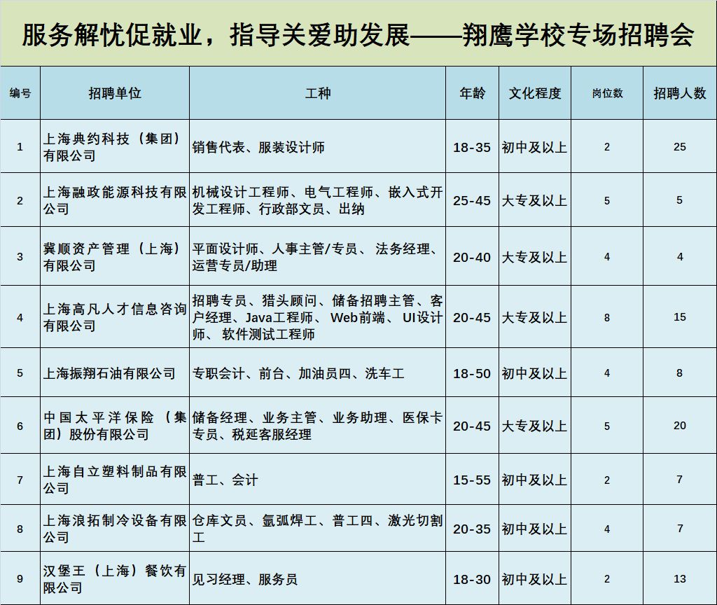 嘉定招聘信息_本周嘉定发生了哪些新鲜事(3)