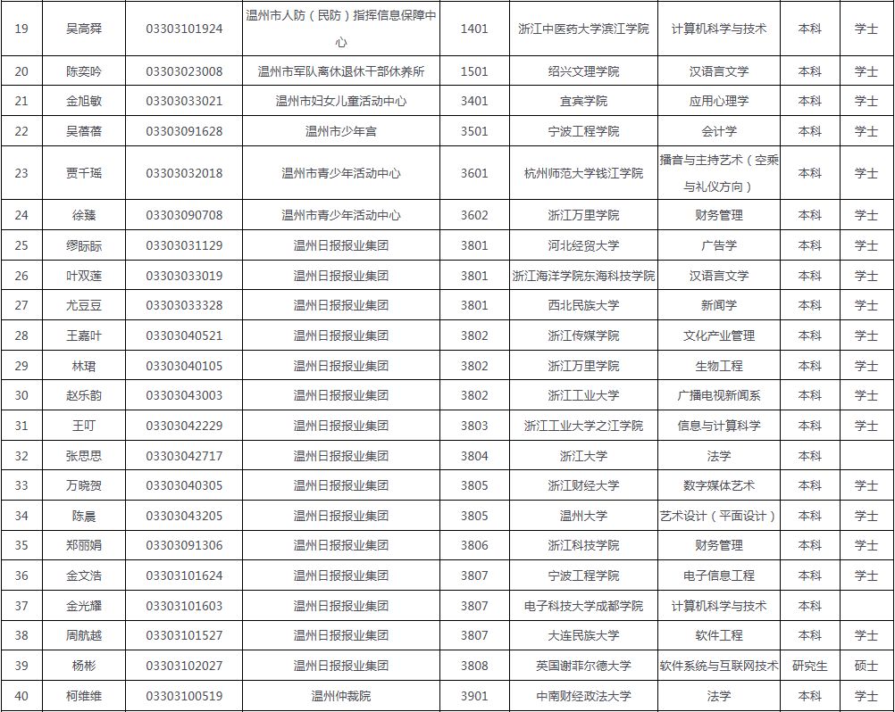 温州市常驻人口2019_温州市地图