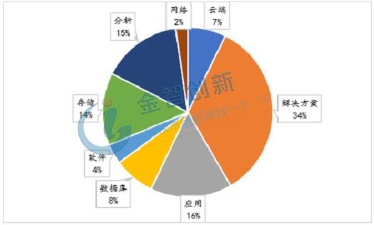 游泳gdp大数据_极光大数据 达康书记的GDP要靠大数据来守护(3)