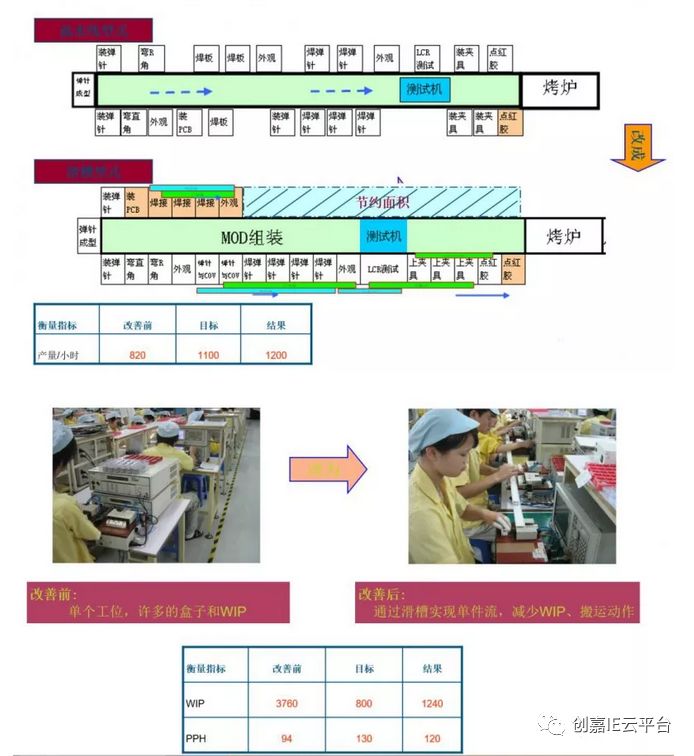 视频|一文搞懂什么是单件流水 ？！