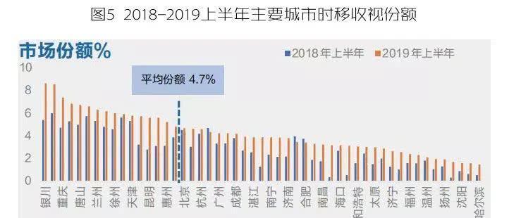 广东卫视横琴人均gdp_万亿城市人均GDP比拼 深圳广州 退步 ,无锡南京赶超,江苏的 胜利